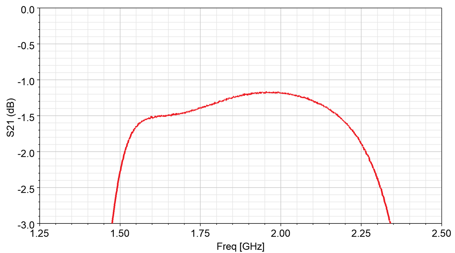 SMA Band Pass Filter 1570-2200MHz (P/N: 220406)