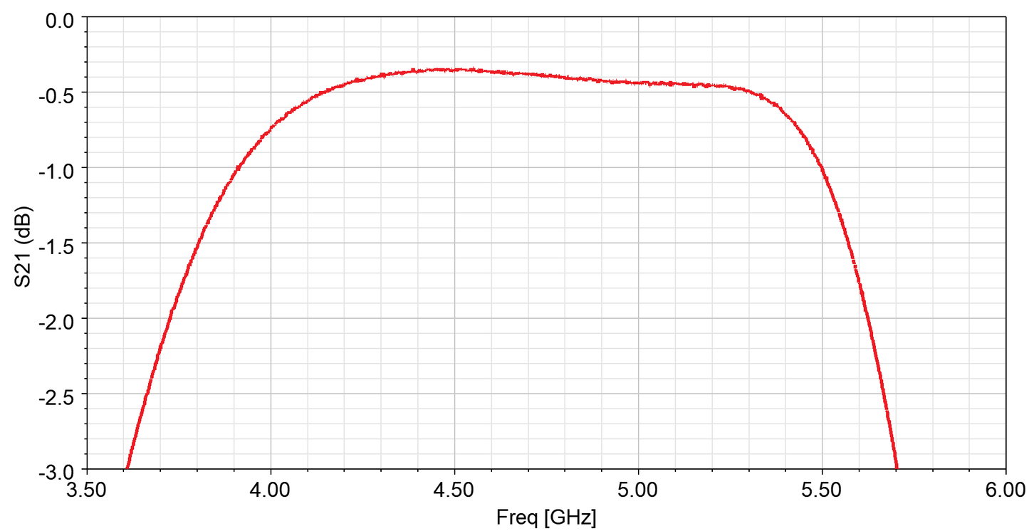 SMA Band Pass Filter 3900-5500 MHz (P/N: 220410)