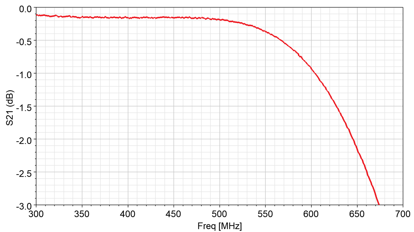 SMA Low Pass Filter 0-600 MHz (P/N: 220411)