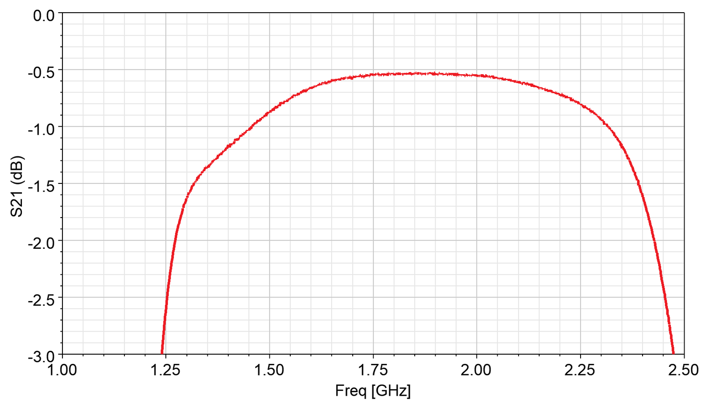 SMA Band Pass Filter 1450-2300 MHz (P/N: 220408)