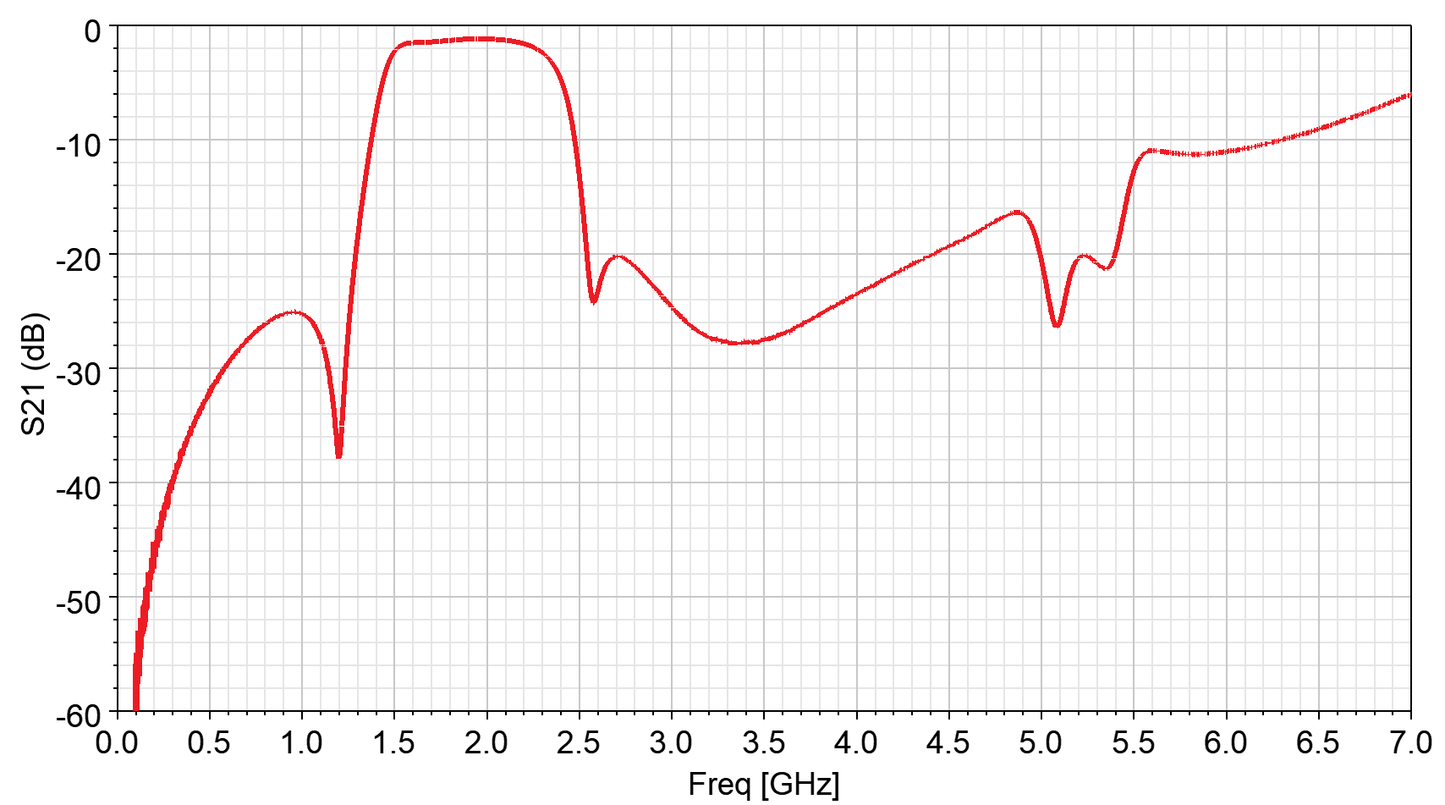 SMA Band Pass Filter 1570-2200MHz (P/N: 220406)