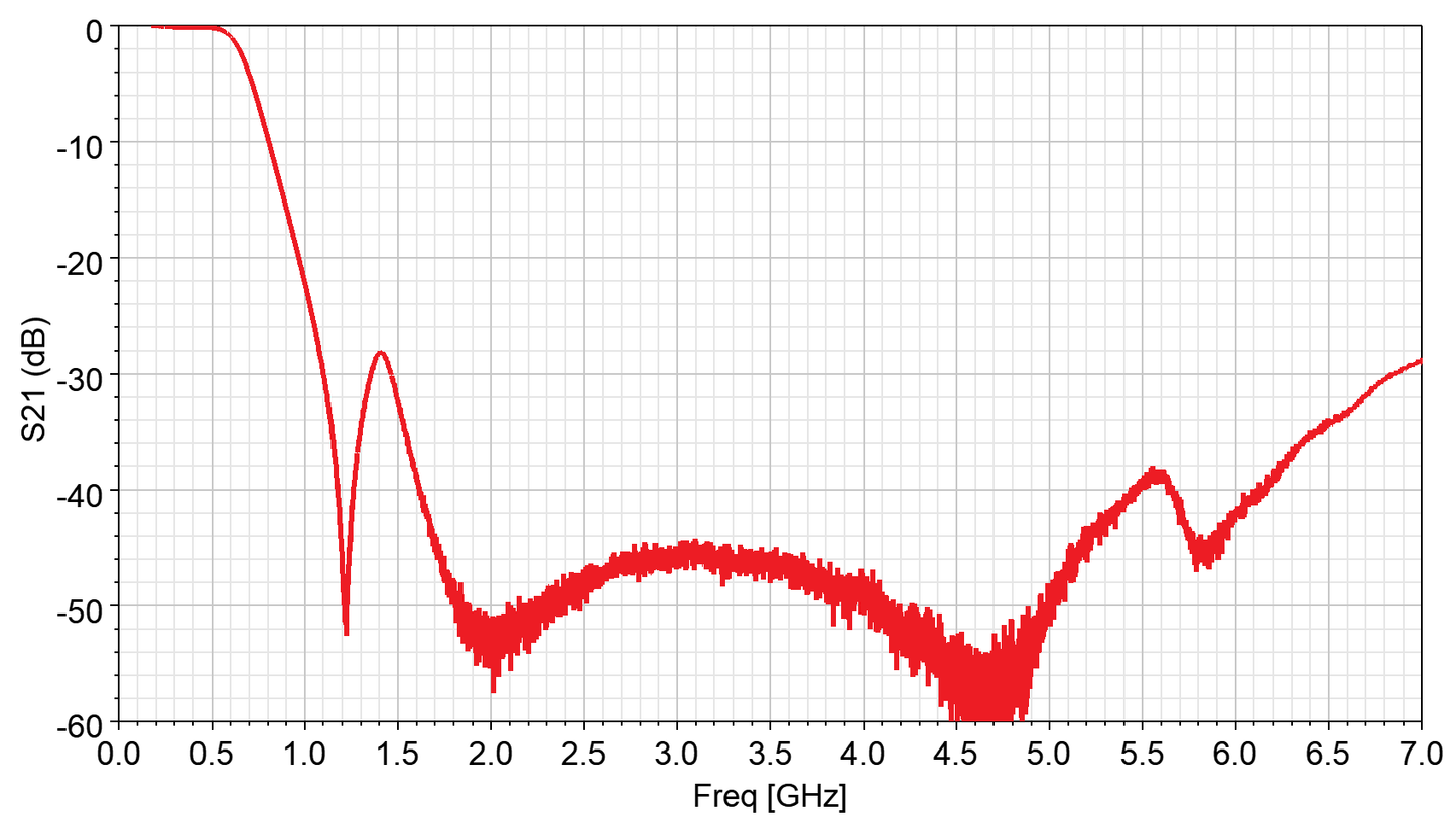 SMA Low Pass Filter 0-600 MHz (P/N: 220411)