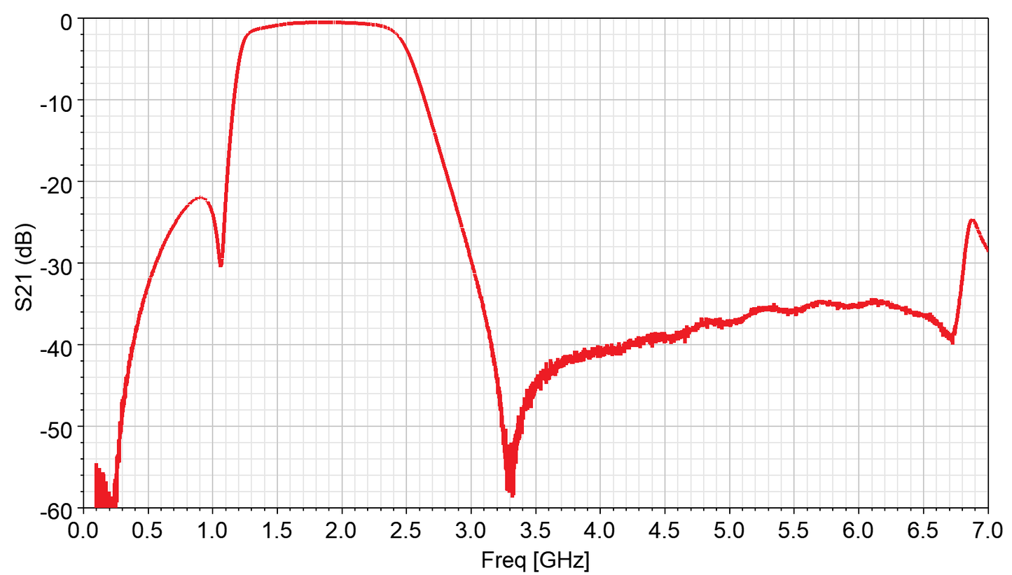 SMA Band Pass Filter 1450-2300 MHz (P/N: 220408)