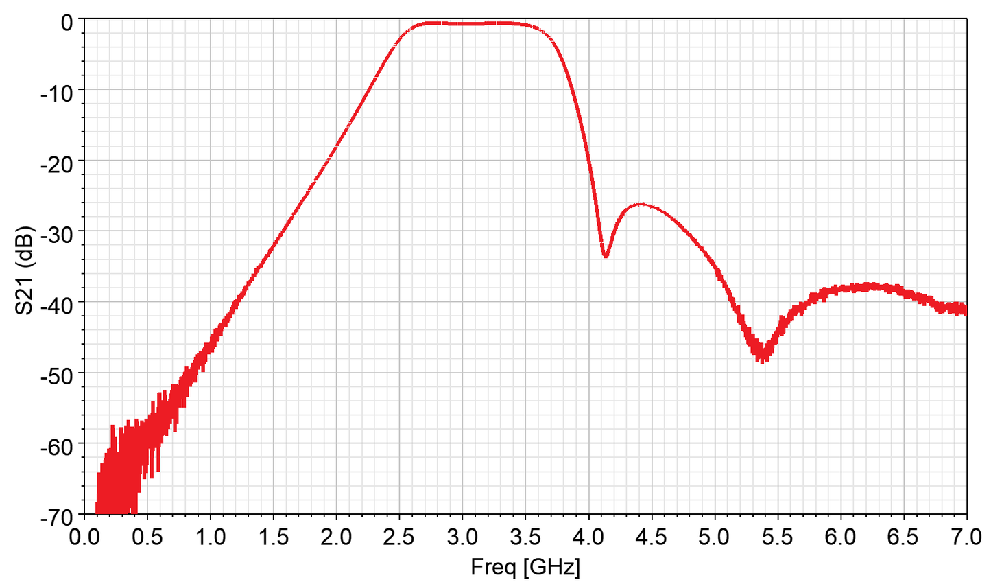 SMA Band Pass Filter 2650-3500 MHz (P/N: 220409)