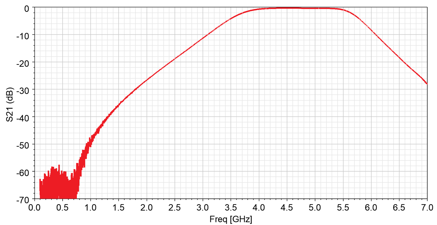 SMA Band Pass Filter 3900-5500 MHz (P/N: 220410)